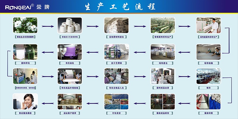bifa必发88医纺