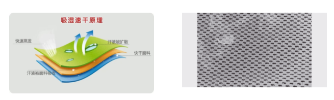 bifa必发88医用纺织